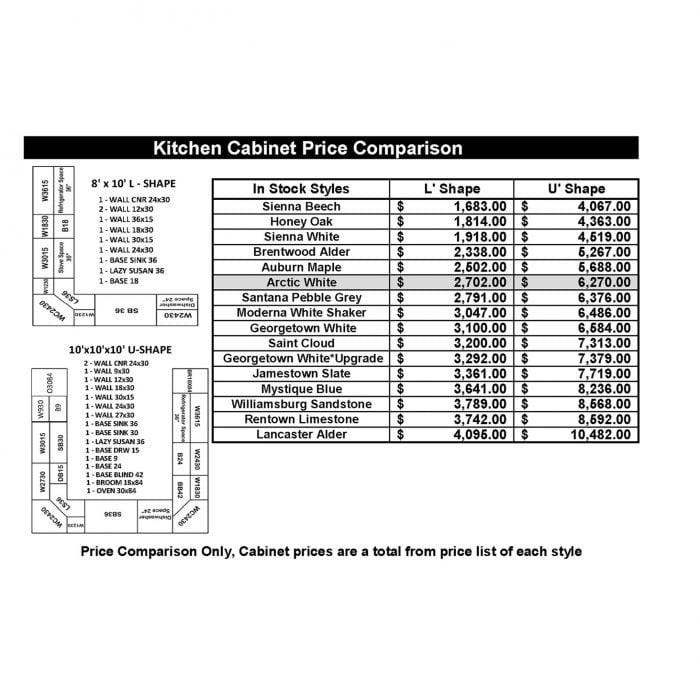 Arctic White Kitchen Cabinets - Image 4