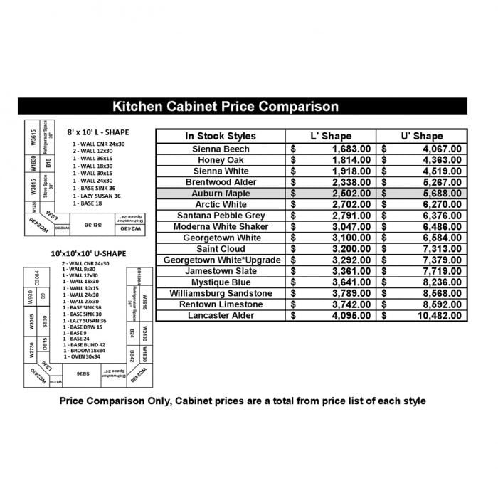 Auburn Maple Kitchen Cabinets - Image 4