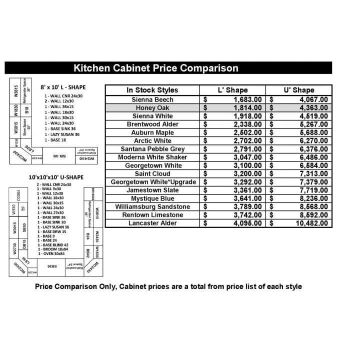Honey Oak Kitchen Cabinets - Image 4