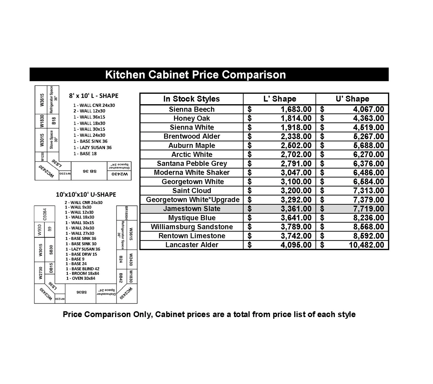 Jamestown Deluxe Slate Kitchen Cabinets - Image 4