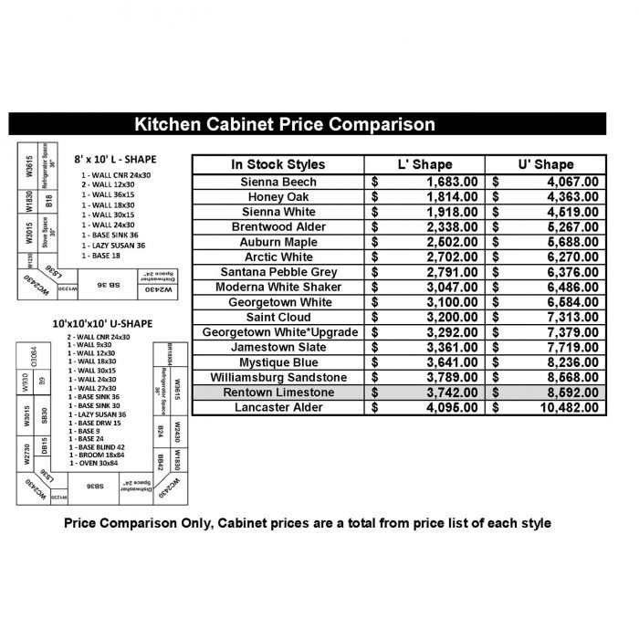 Rentown Limestone Kitchen Cabinets - Image 4