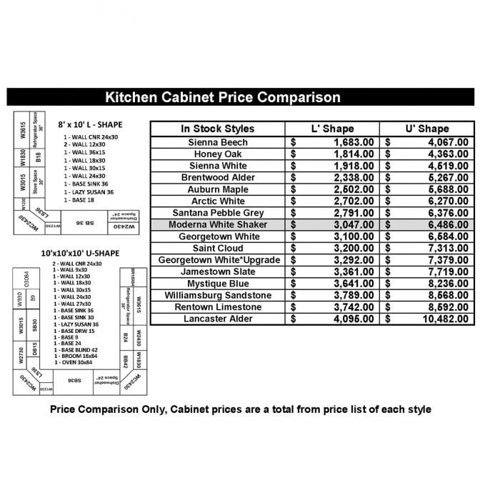 Moderna Shaker White Kitchen Cabinets - Image 5